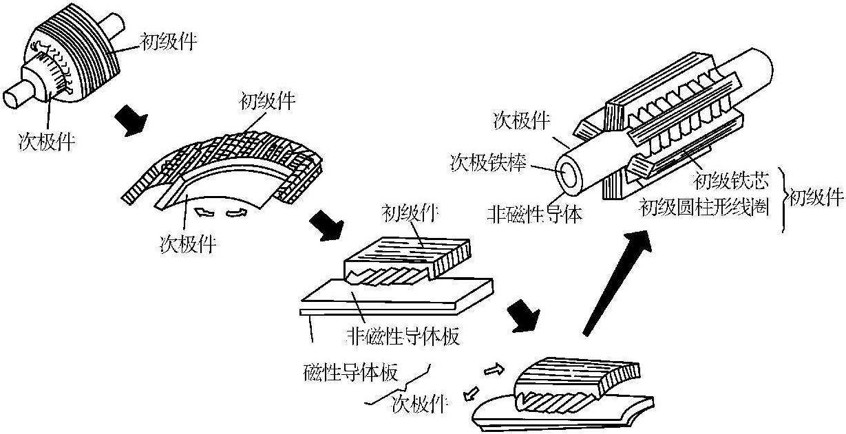 3.1.4 電梯用電動機(jī)